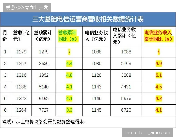 世界杯赛事期间各地方运营商如何消解复杂的会员积分跨区结算冲突